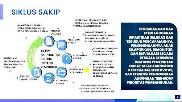 Membangun Pelayanan Publik yang Berkualitas Melalui Standar Pelayanan